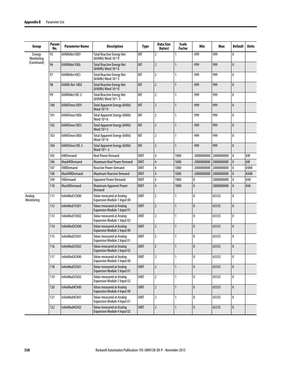 Rockwell Automation 592- E300 Overload Relay User Manual User Manual | Page 338 / 424