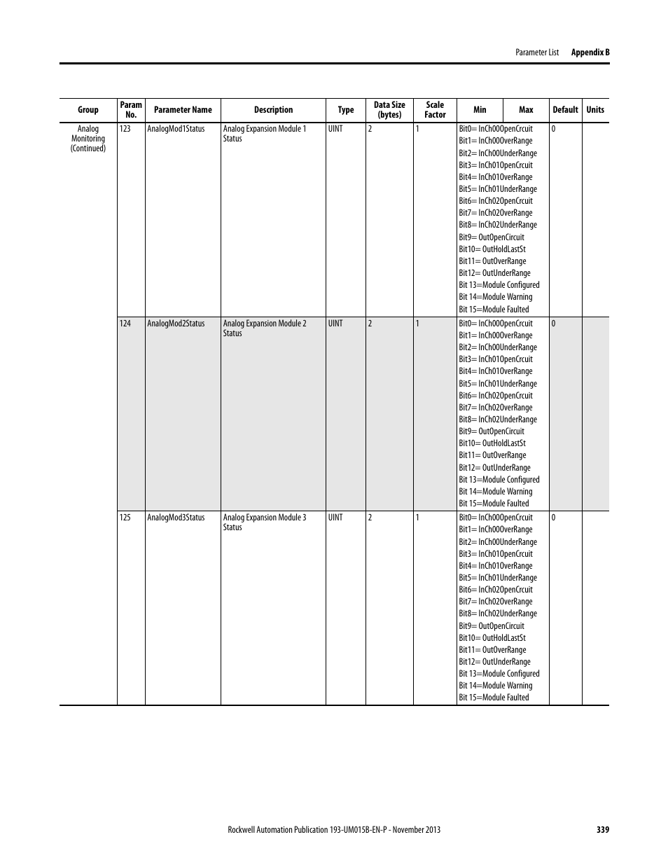 Rockwell Automation 592- E300 Overload Relay User Manual User Manual | Page 339 / 424