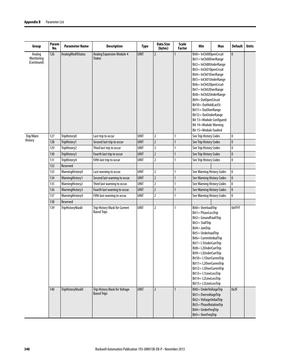 Rockwell Automation 592- E300 Overload Relay User Manual User Manual | Page 340 / 424