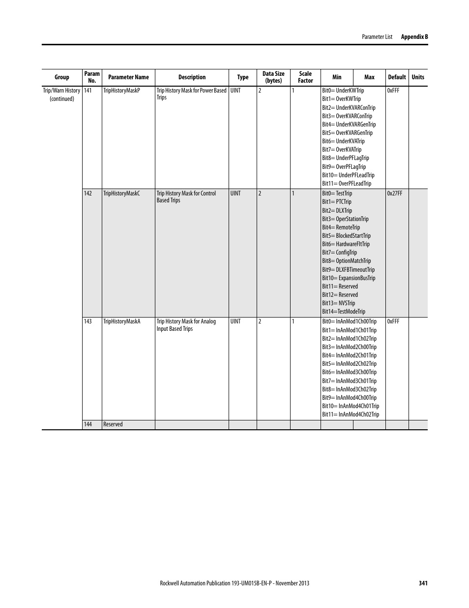 Rockwell Automation 592- E300 Overload Relay User Manual User Manual | Page 341 / 424