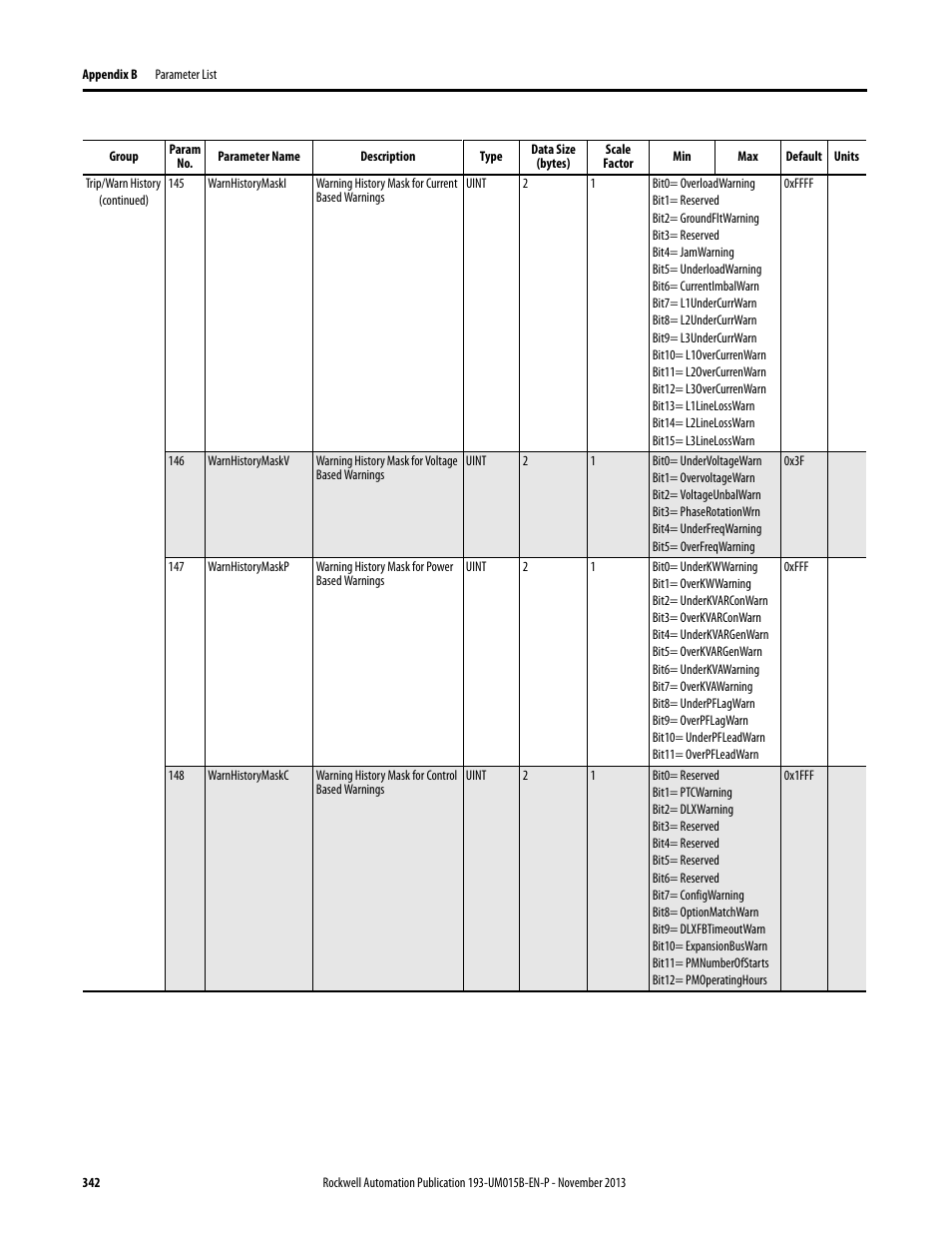 Rockwell Automation 592- E300 Overload Relay User Manual User Manual | Page 342 / 424