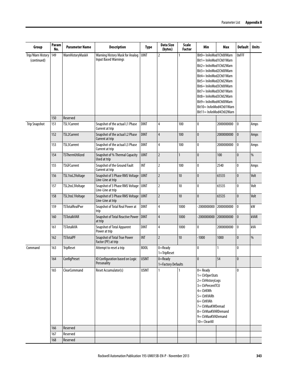 Rockwell Automation 592- E300 Overload Relay User Manual User Manual | Page 343 / 424