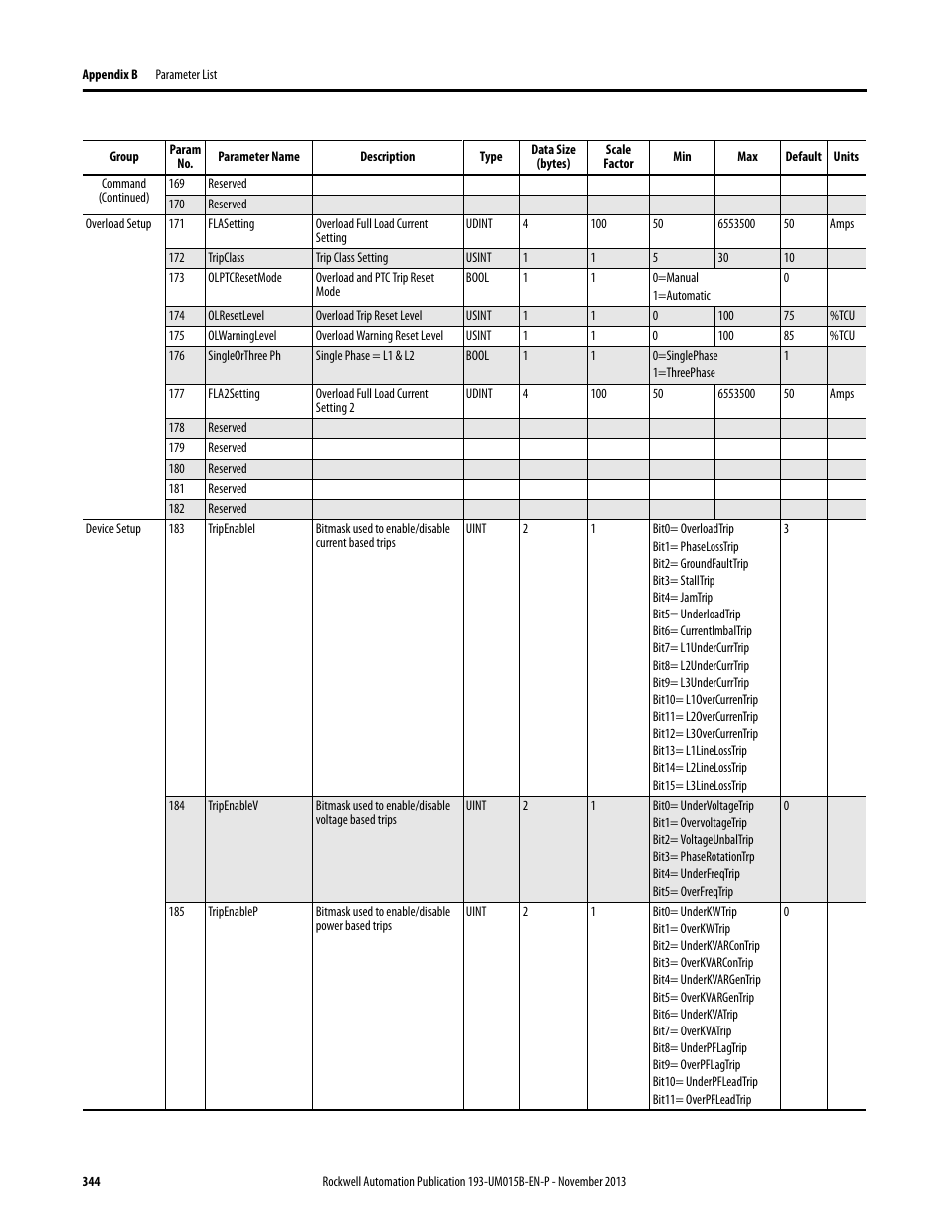 Rockwell Automation 592- E300 Overload Relay User Manual User Manual | Page 344 / 424