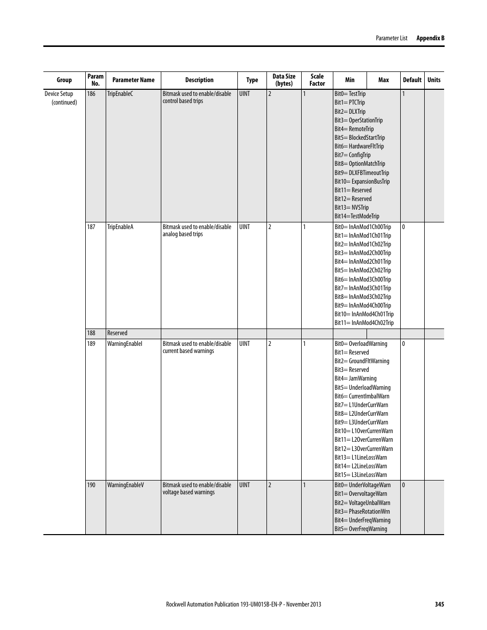 Rockwell Automation 592- E300 Overload Relay User Manual User Manual | Page 345 / 424