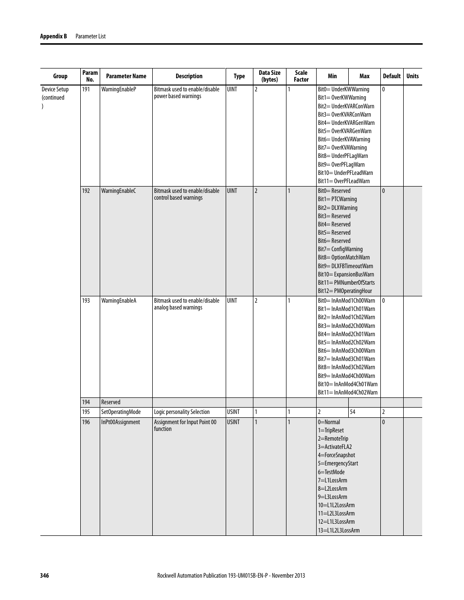 Rockwell Automation 592- E300 Overload Relay User Manual User Manual | Page 346 / 424