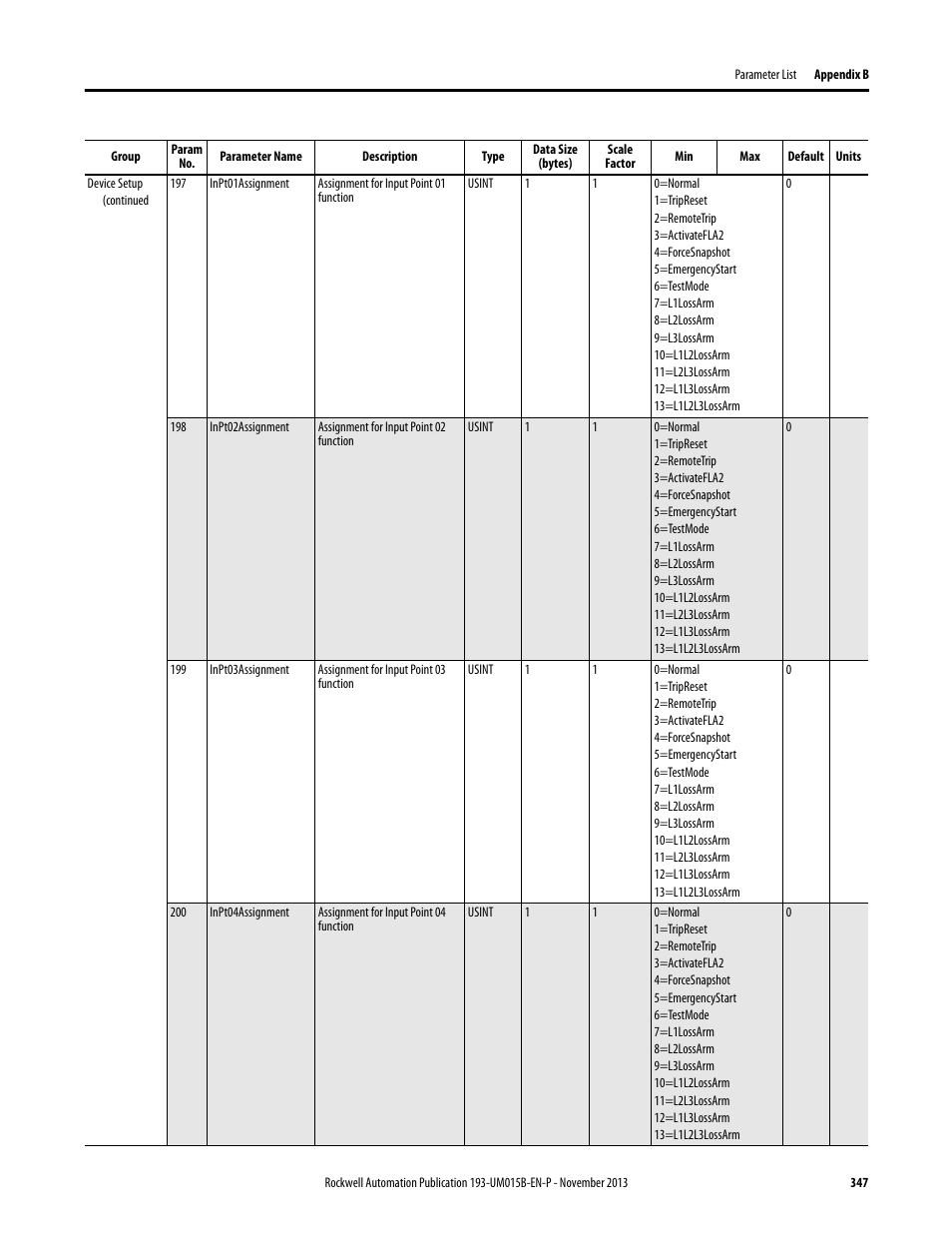 Rockwell Automation 592- E300 Overload Relay User Manual User Manual | Page 347 / 424