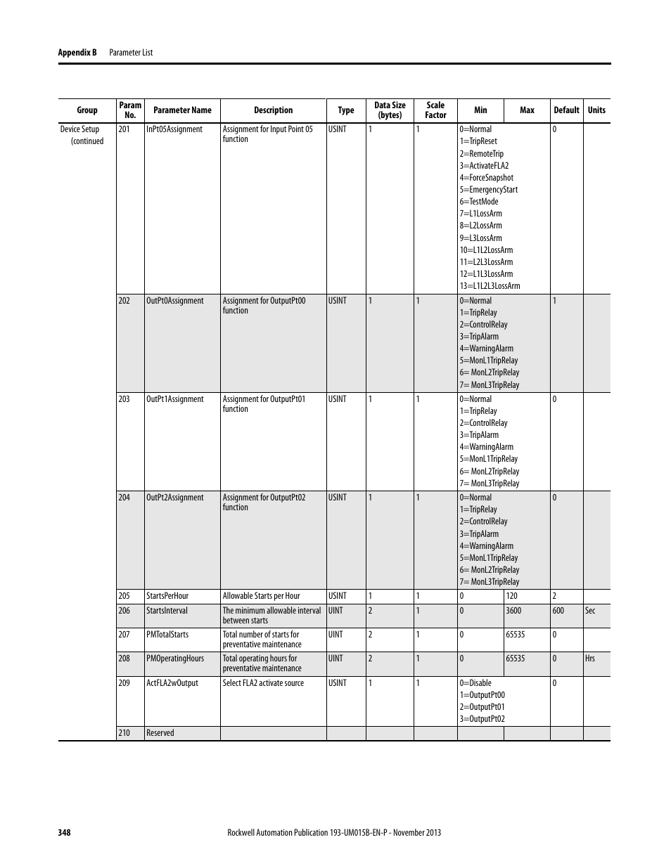 Rockwell Automation 592- E300 Overload Relay User Manual User Manual | Page 348 / 424