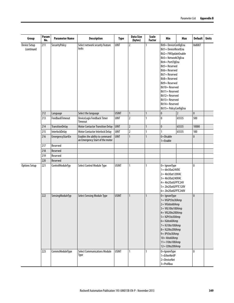 Rockwell Automation 592- E300 Overload Relay User Manual User Manual | Page 349 / 424