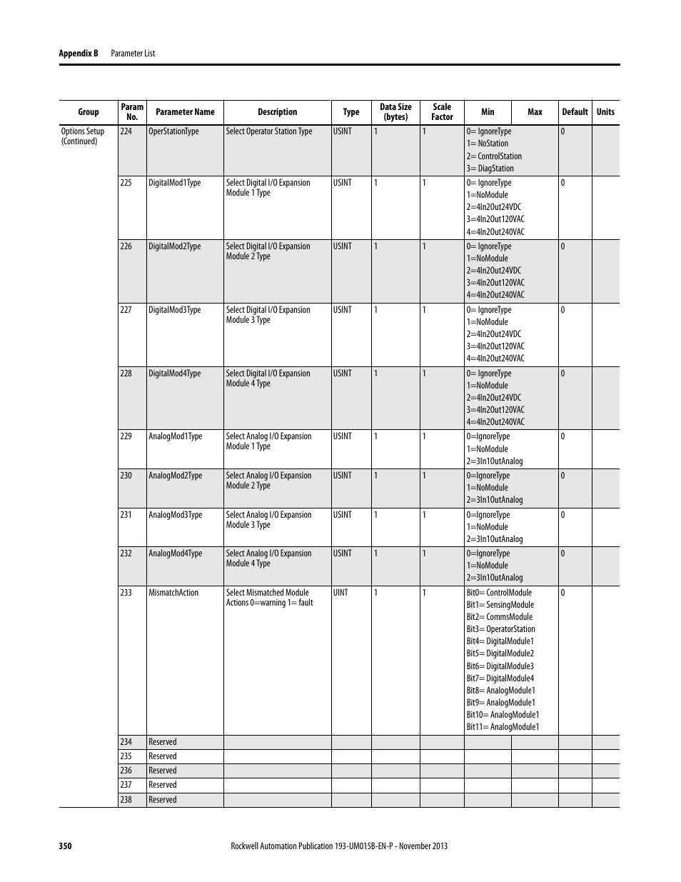 Rockwell Automation 592- E300 Overload Relay User Manual User Manual | Page 350 / 424