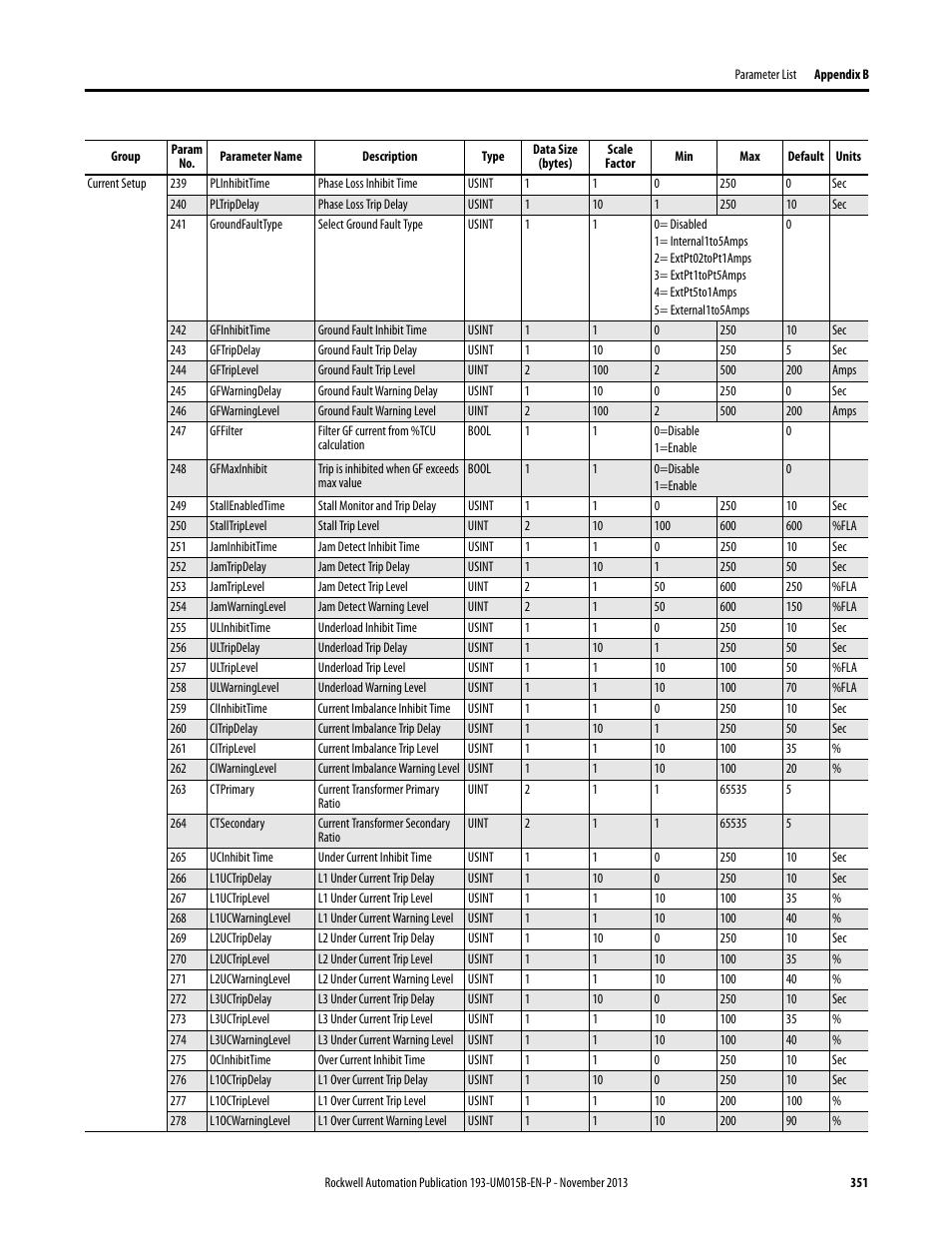 Rockwell Automation 592- E300 Overload Relay User Manual User Manual | Page 351 / 424