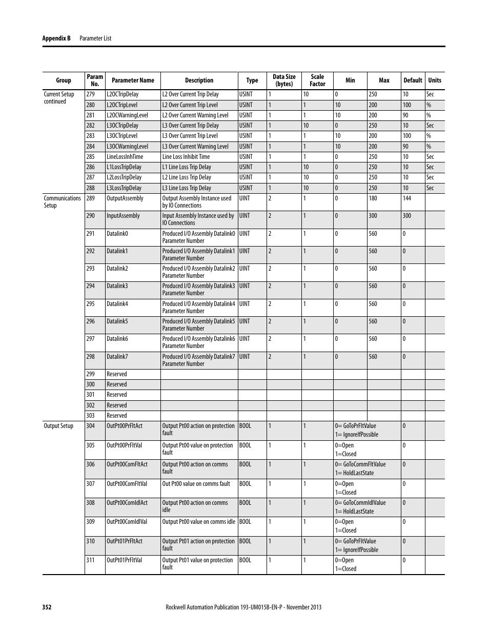 Rockwell Automation 592- E300 Overload Relay User Manual User Manual | Page 352 / 424