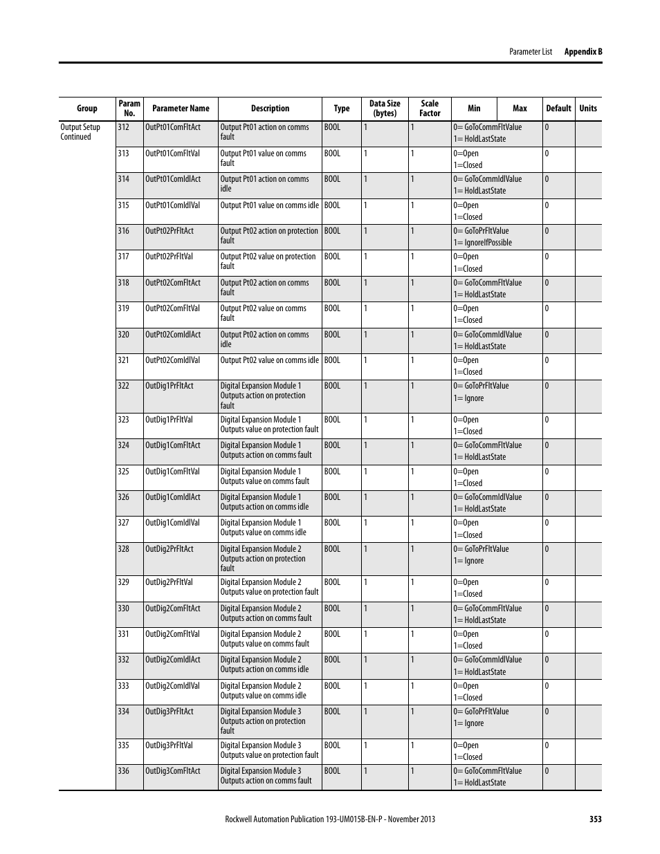 Rockwell Automation 592- E300 Overload Relay User Manual User Manual | Page 353 / 424