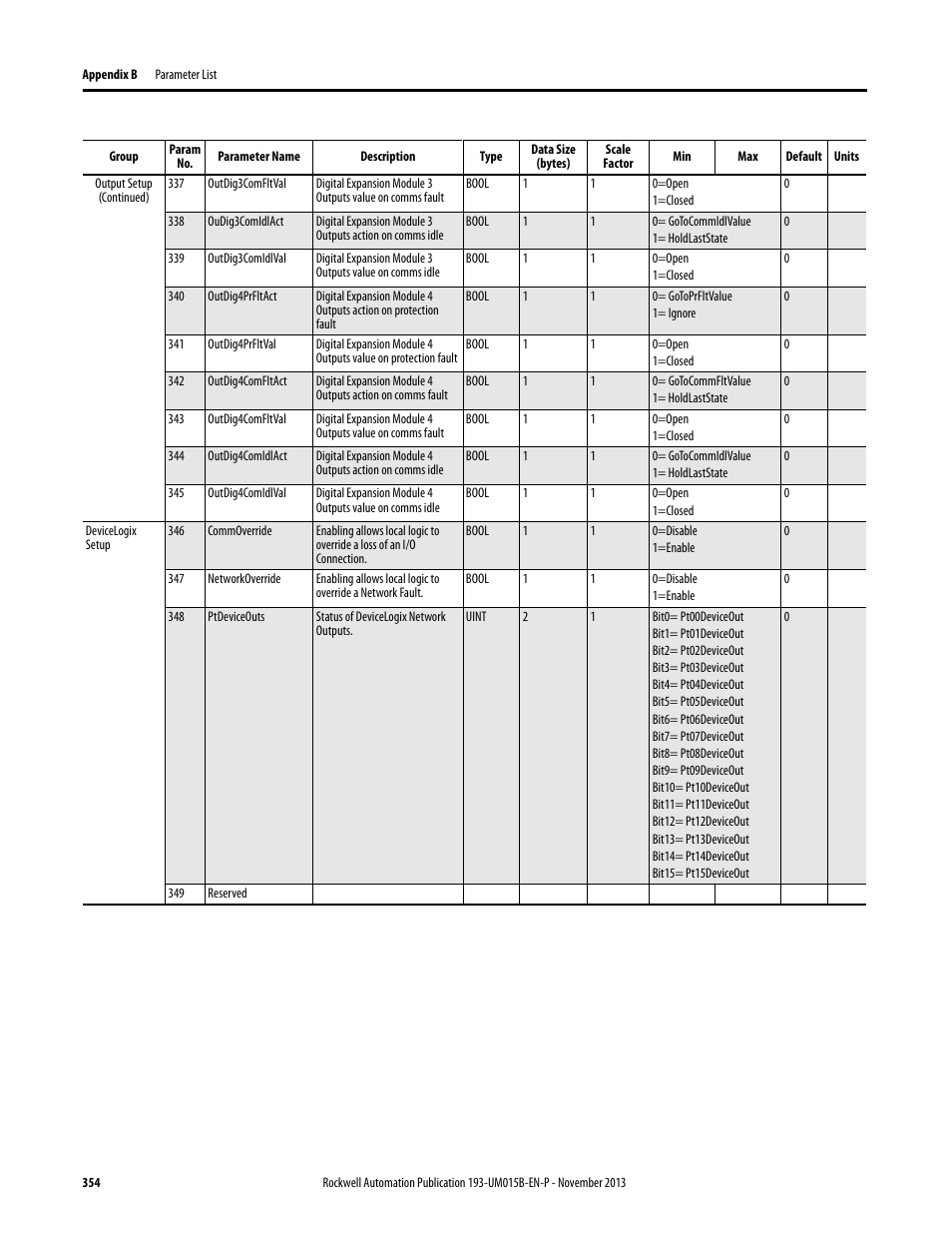 Rockwell Automation 592- E300 Overload Relay User Manual User Manual | Page 354 / 424