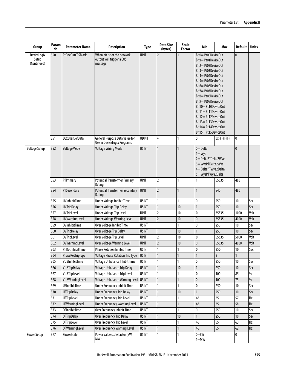 Rockwell Automation 592- E300 Overload Relay User Manual User Manual | Page 355 / 424