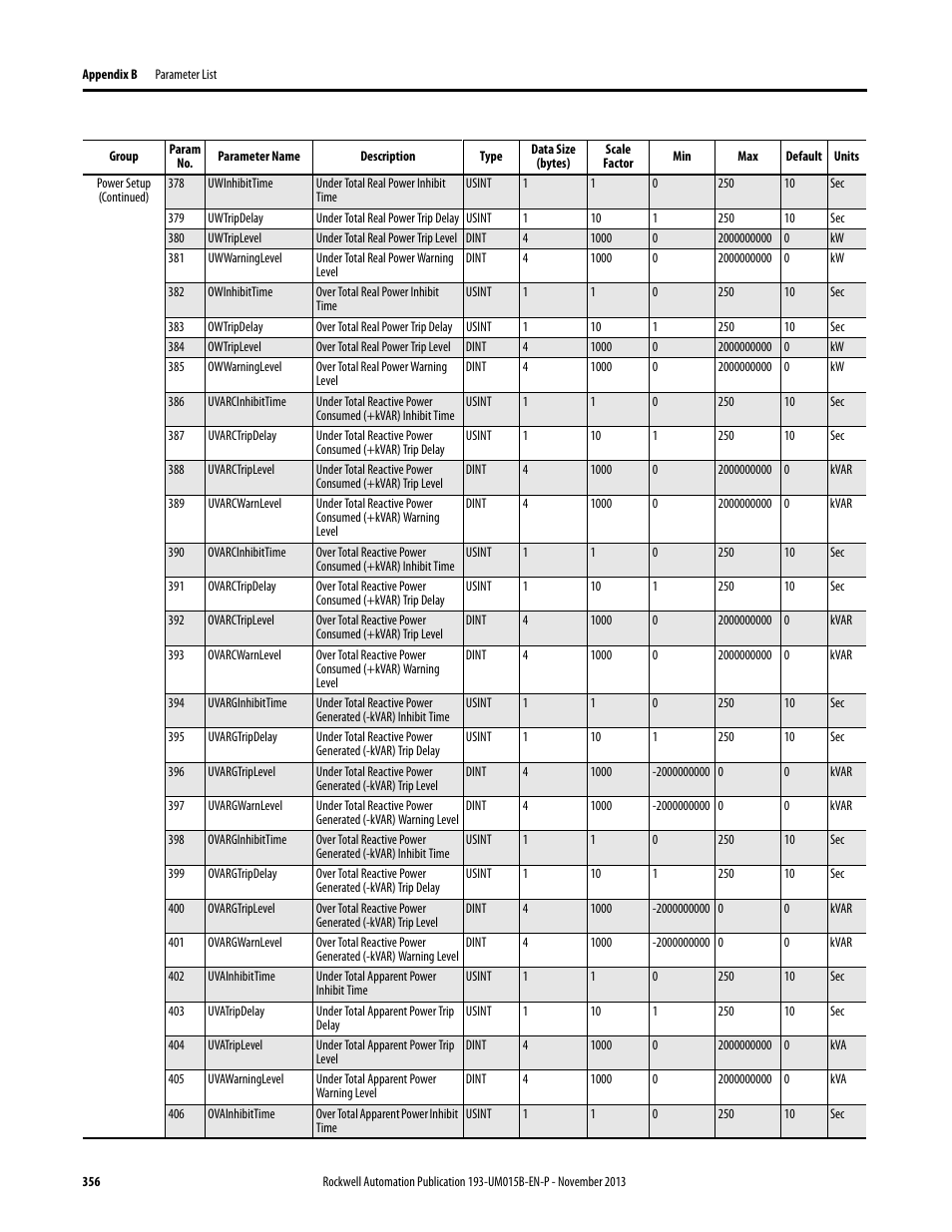 Rockwell Automation 592- E300 Overload Relay User Manual User Manual | Page 356 / 424