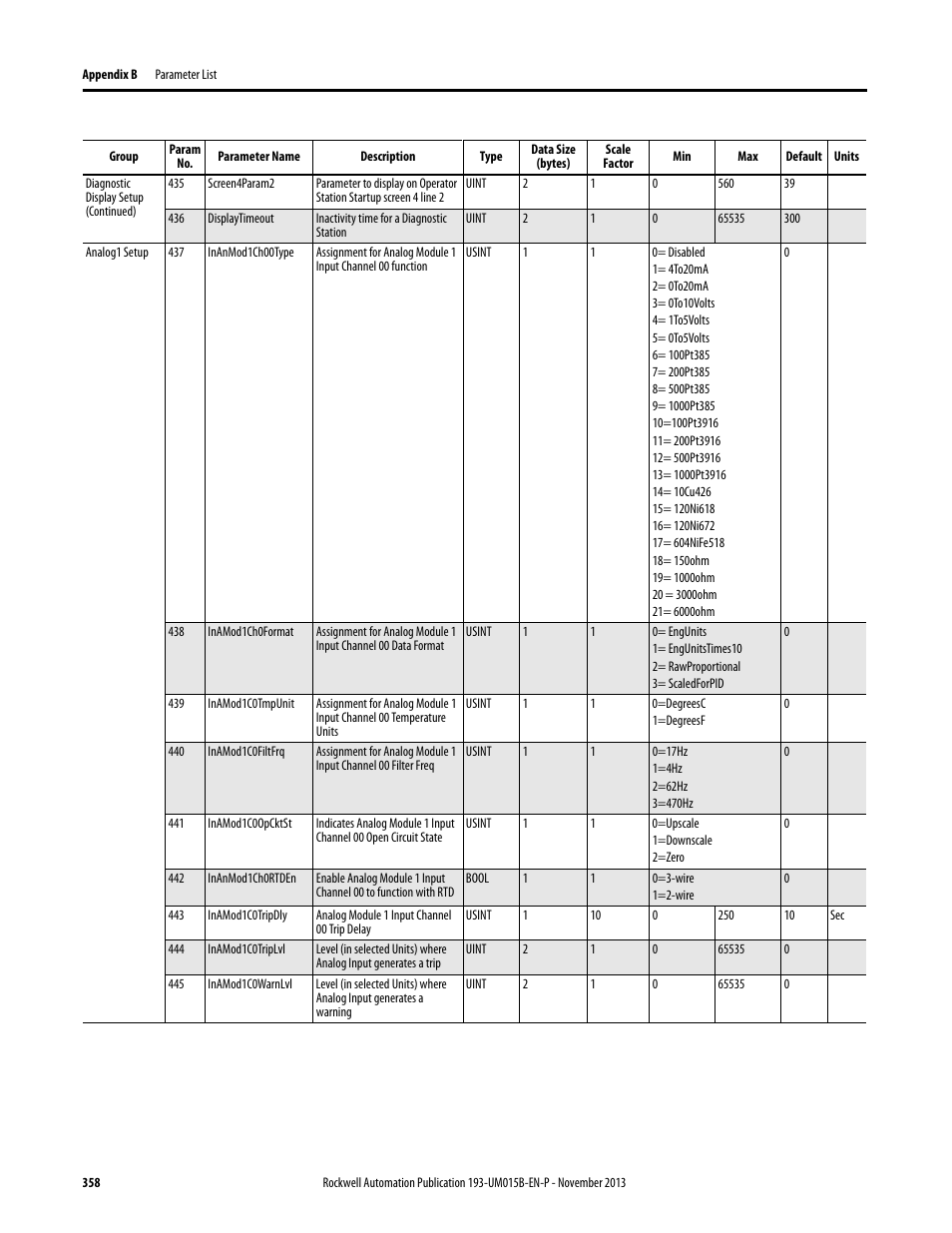 Rockwell Automation 592- E300 Overload Relay User Manual User Manual | Page 358 / 424