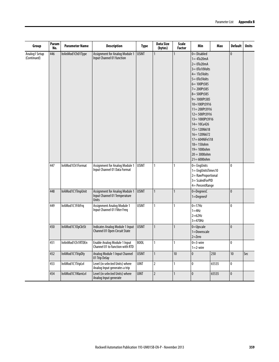 Rockwell Automation 592- E300 Overload Relay User Manual User Manual | Page 359 / 424