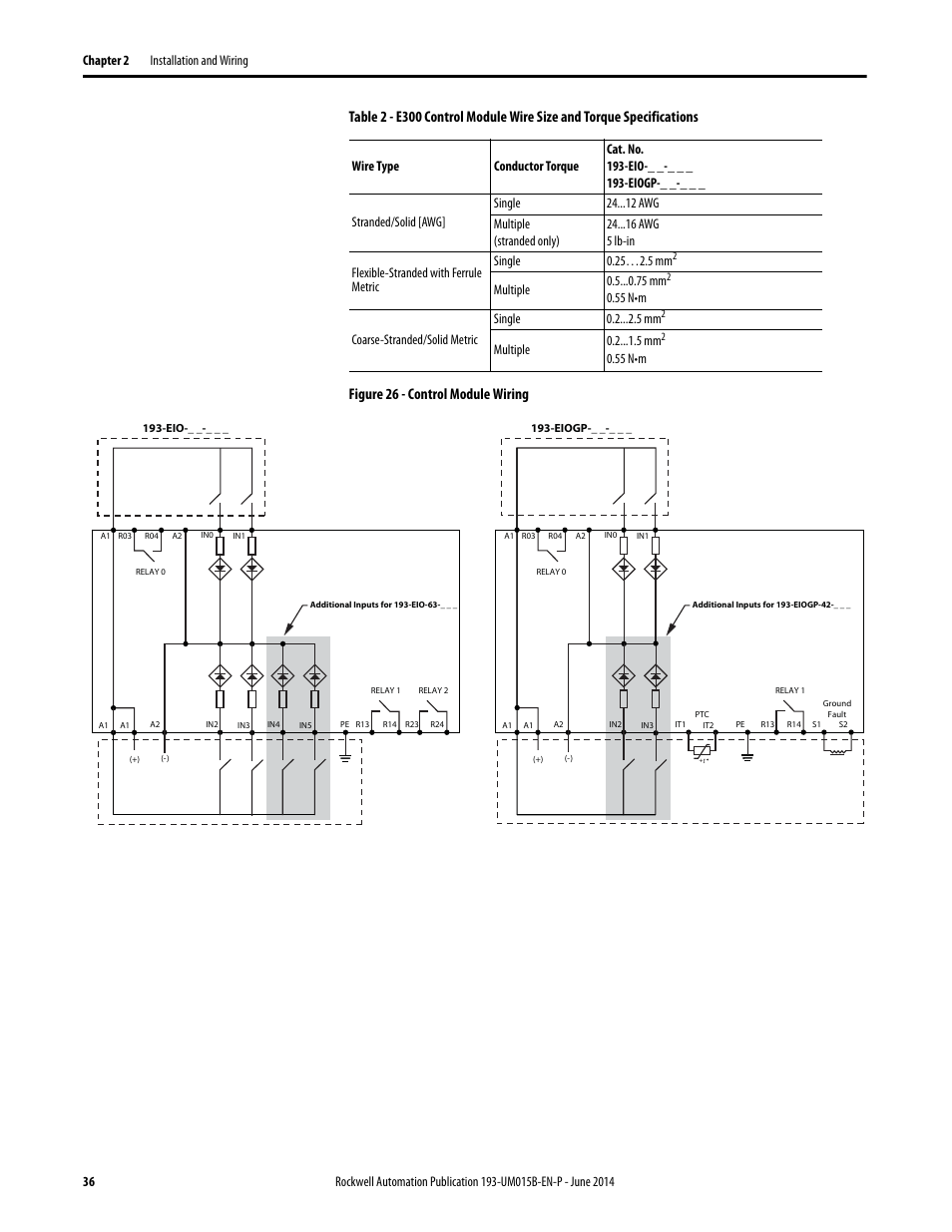 Multiple 0.5 mm, 55 n•m coarse-stranded/solid metric single 0.2 mm, Multiple 0.2 mm | 55 n•m | Rockwell Automation 592- E300 Overload Relay User Manual User Manual | Page 36 / 424