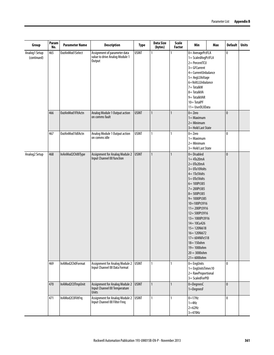 Rockwell Automation 592- E300 Overload Relay User Manual User Manual | Page 361 / 424