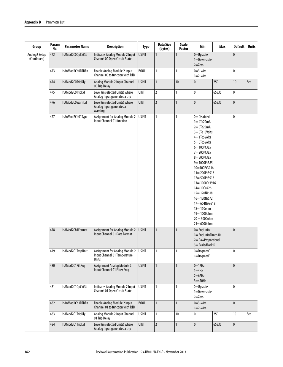 Rockwell Automation 592- E300 Overload Relay User Manual User Manual | Page 362 / 424