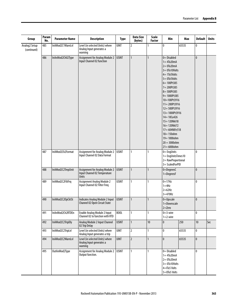 Rockwell Automation 592- E300 Overload Relay User Manual User Manual | Page 363 / 424
