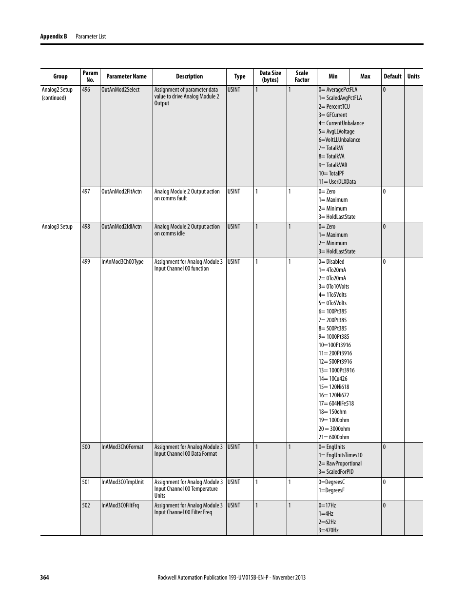 Rockwell Automation 592- E300 Overload Relay User Manual User Manual | Page 364 / 424