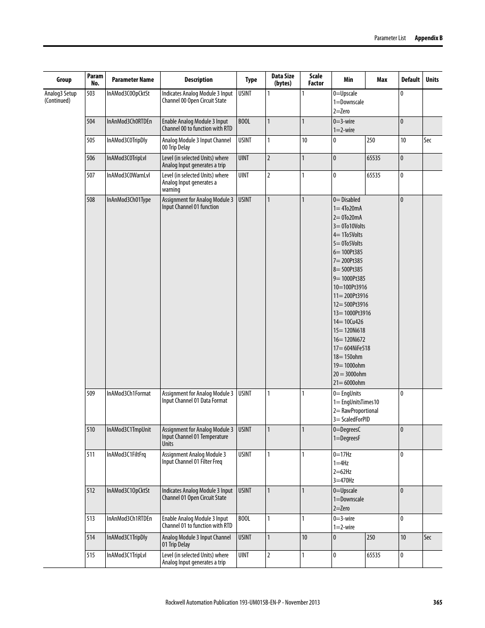 Rockwell Automation 592- E300 Overload Relay User Manual User Manual | Page 365 / 424