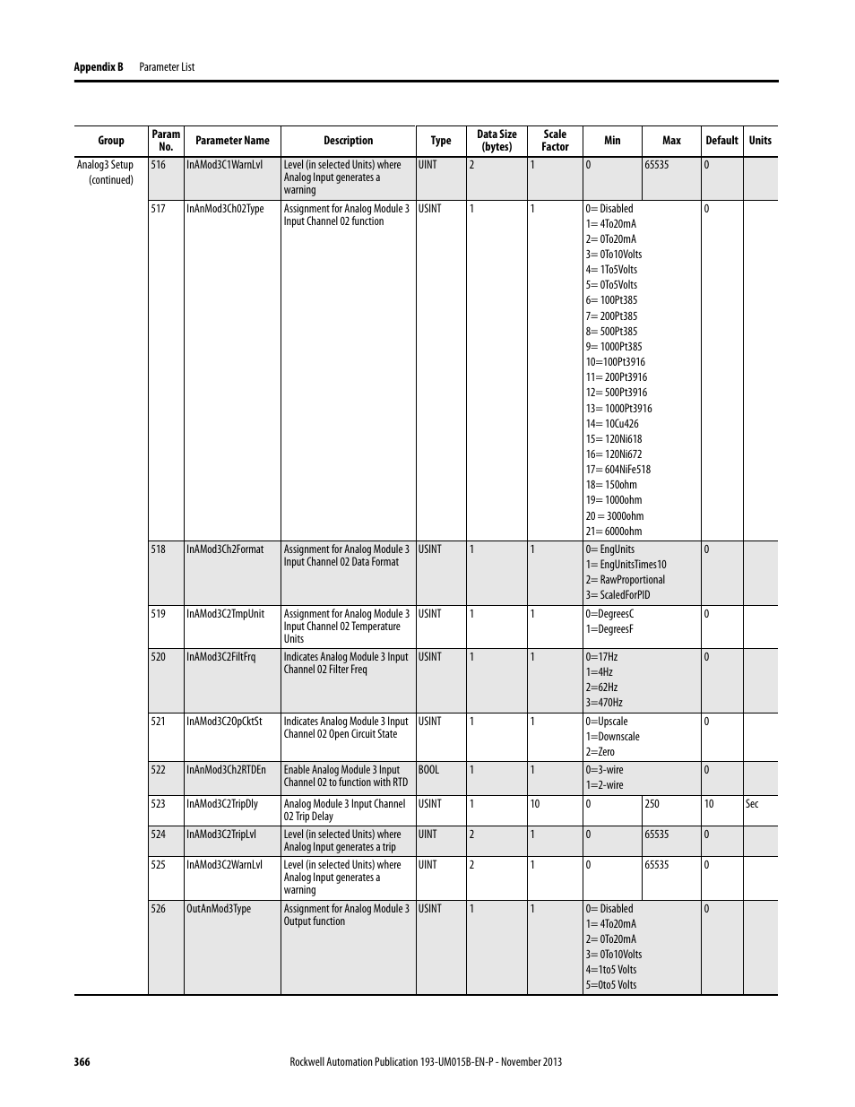 Rockwell Automation 592- E300 Overload Relay User Manual User Manual | Page 366 / 424