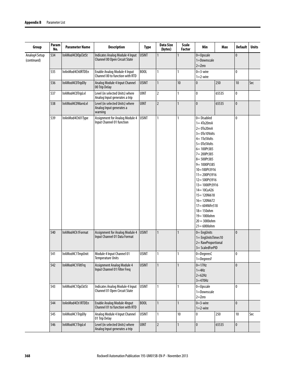 Rockwell Automation 592- E300 Overload Relay User Manual User Manual | Page 368 / 424