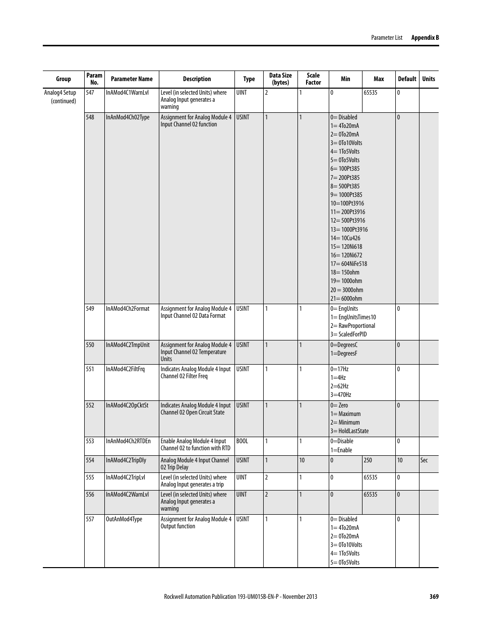 Rockwell Automation 592- E300 Overload Relay User Manual User Manual | Page 369 / 424