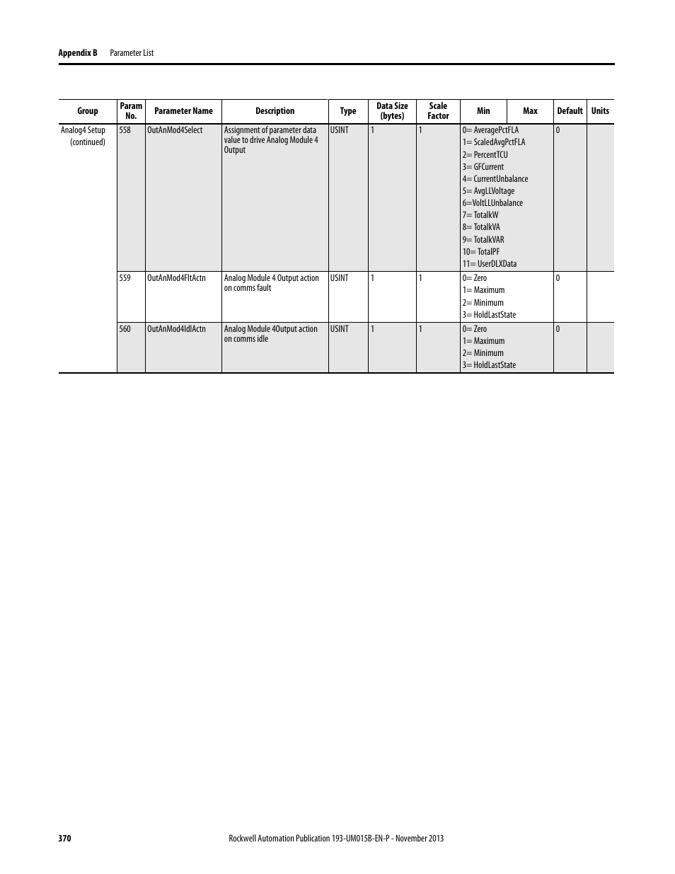 Rockwell Automation 592- E300 Overload Relay User Manual User Manual | Page 370 / 424