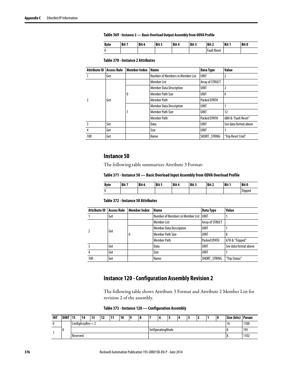 Instance 50, Instance 120 - configuration assembly revision 2 | Rockwell Automation 592- E300 Overload Relay User Manual User Manual | Page 376 / 424