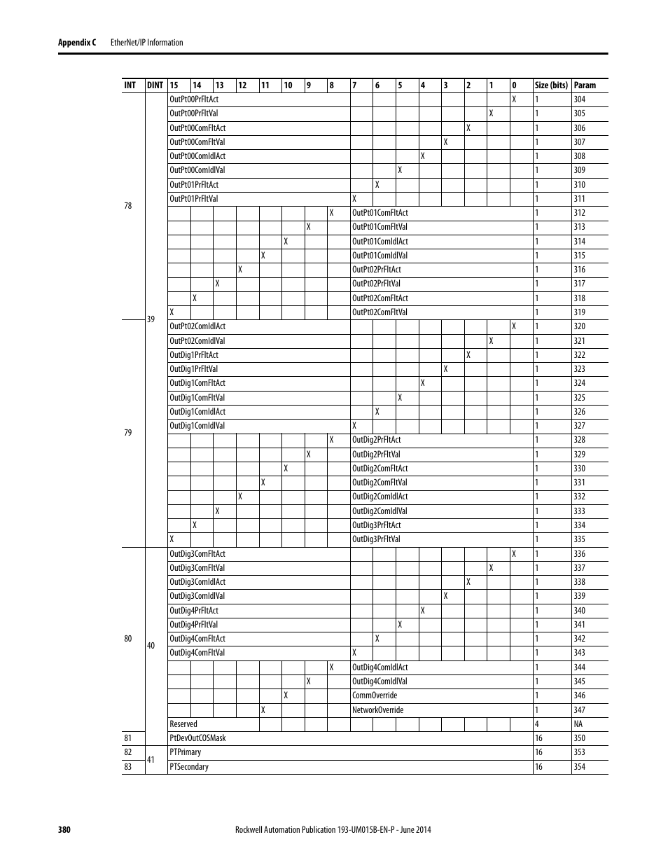 Rockwell Automation 592- E300 Overload Relay User Manual User Manual | Page 380 / 424