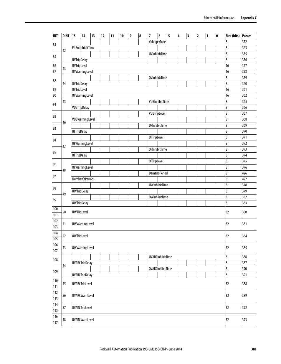 Rockwell Automation 592- E300 Overload Relay User Manual User Manual | Page 381 / 424