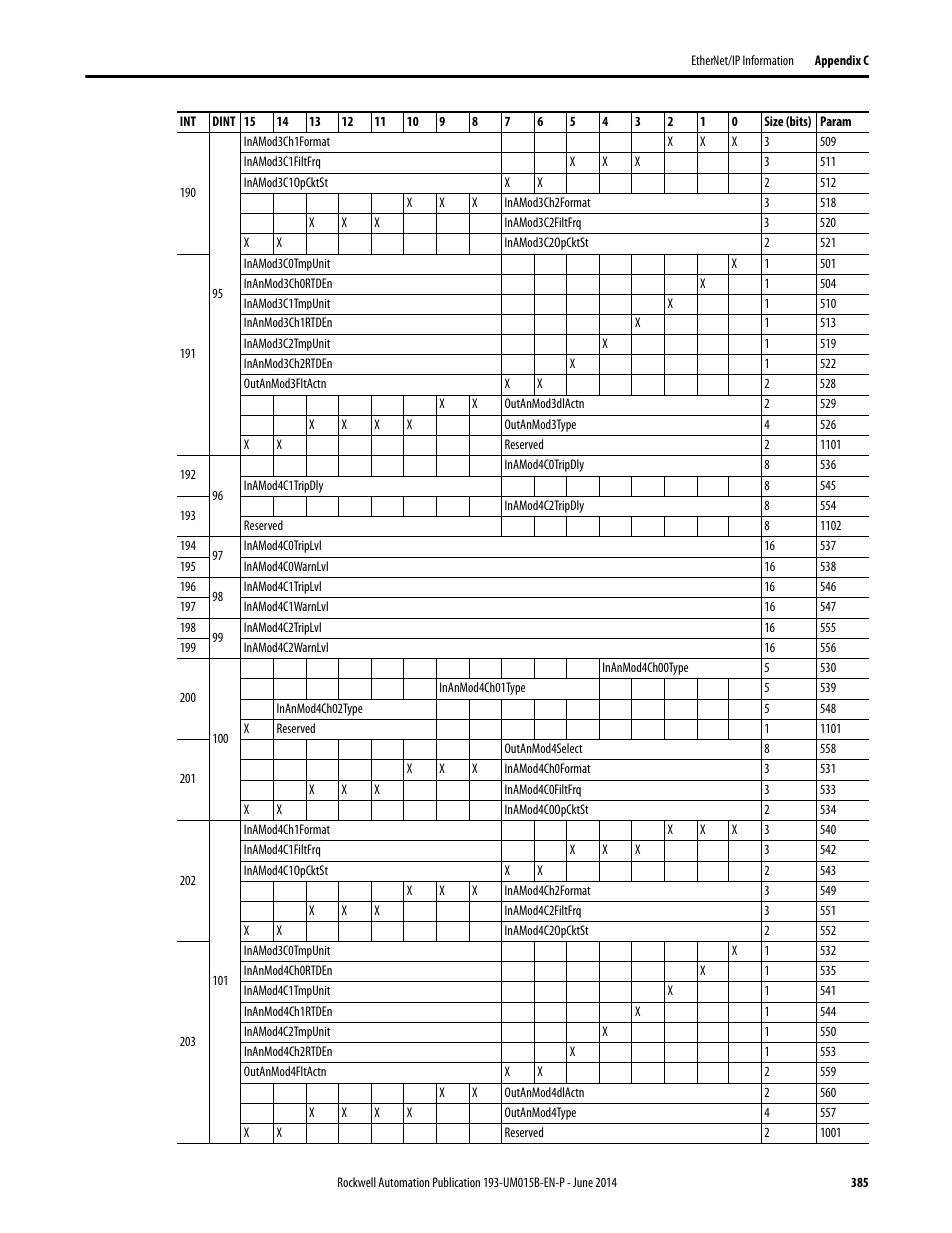 Rockwell Automation 592- E300 Overload Relay User Manual User Manual | Page 385 / 424
