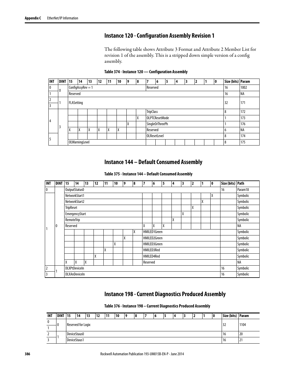 Instance 120 - configuration assembly revision 1, Instance 144 – default consumed assembly | Rockwell Automation 592- E300 Overload Relay User Manual User Manual | Page 386 / 424