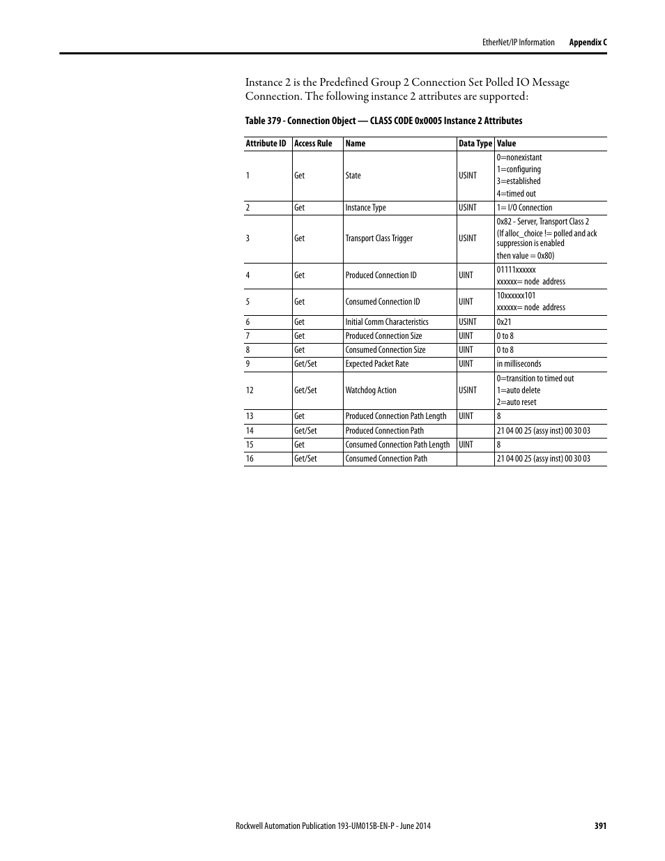 Rockwell Automation 592- E300 Overload Relay User Manual User Manual | Page 391 / 424