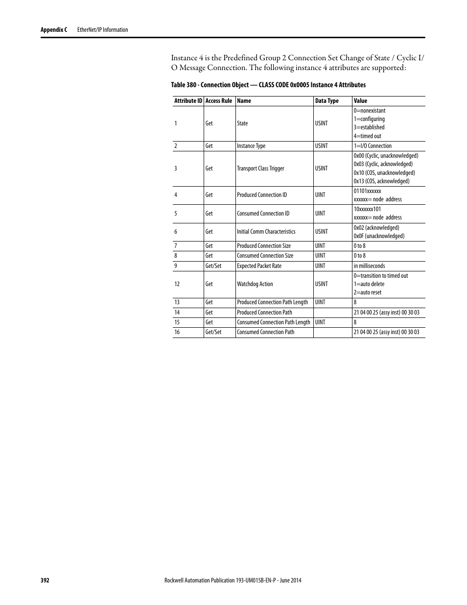 Rockwell Automation 592- E300 Overload Relay User Manual User Manual | Page 392 / 424