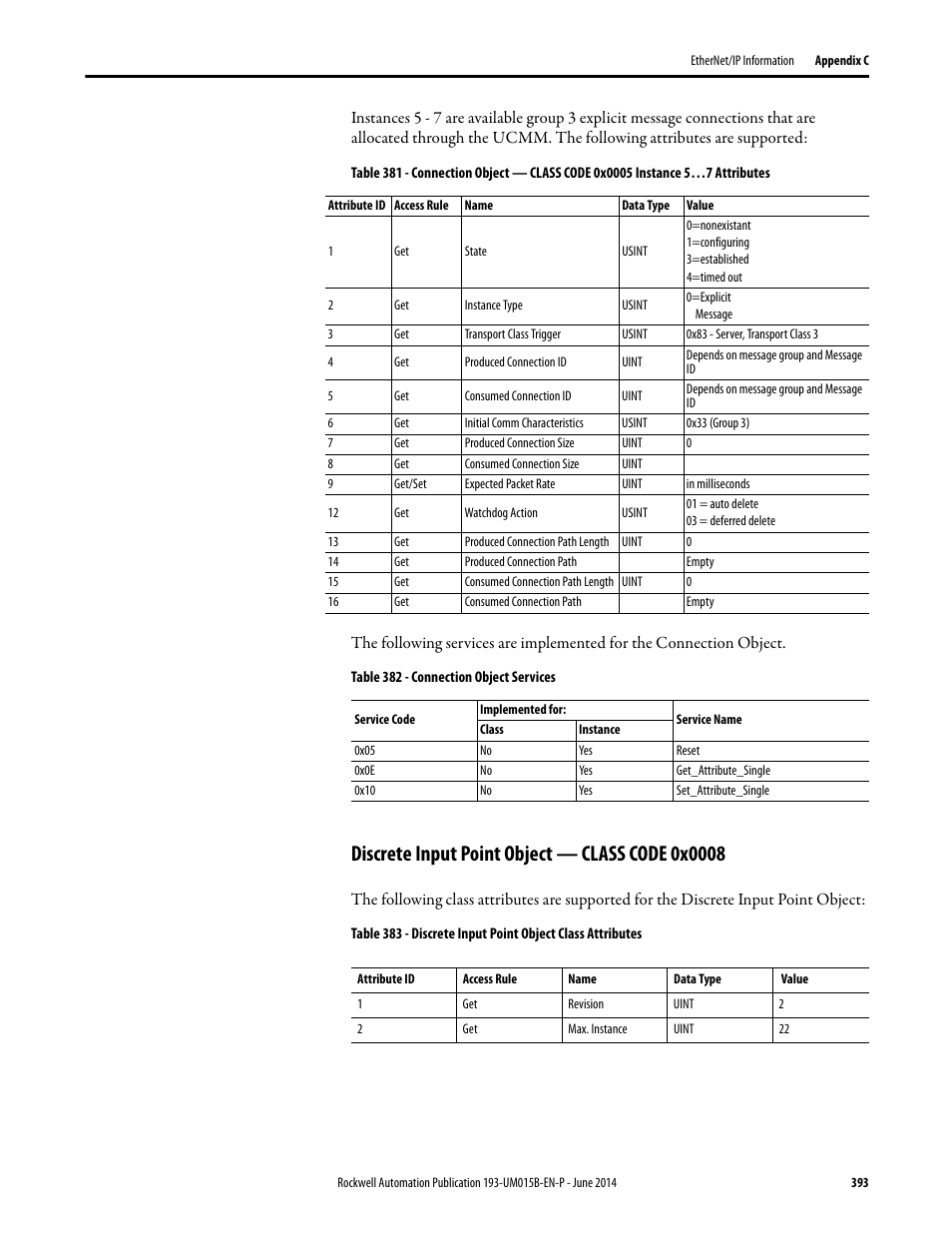 Discrete input point object — class code 0x0008 | Rockwell Automation 592- E300 Overload Relay User Manual User Manual | Page 393 / 424