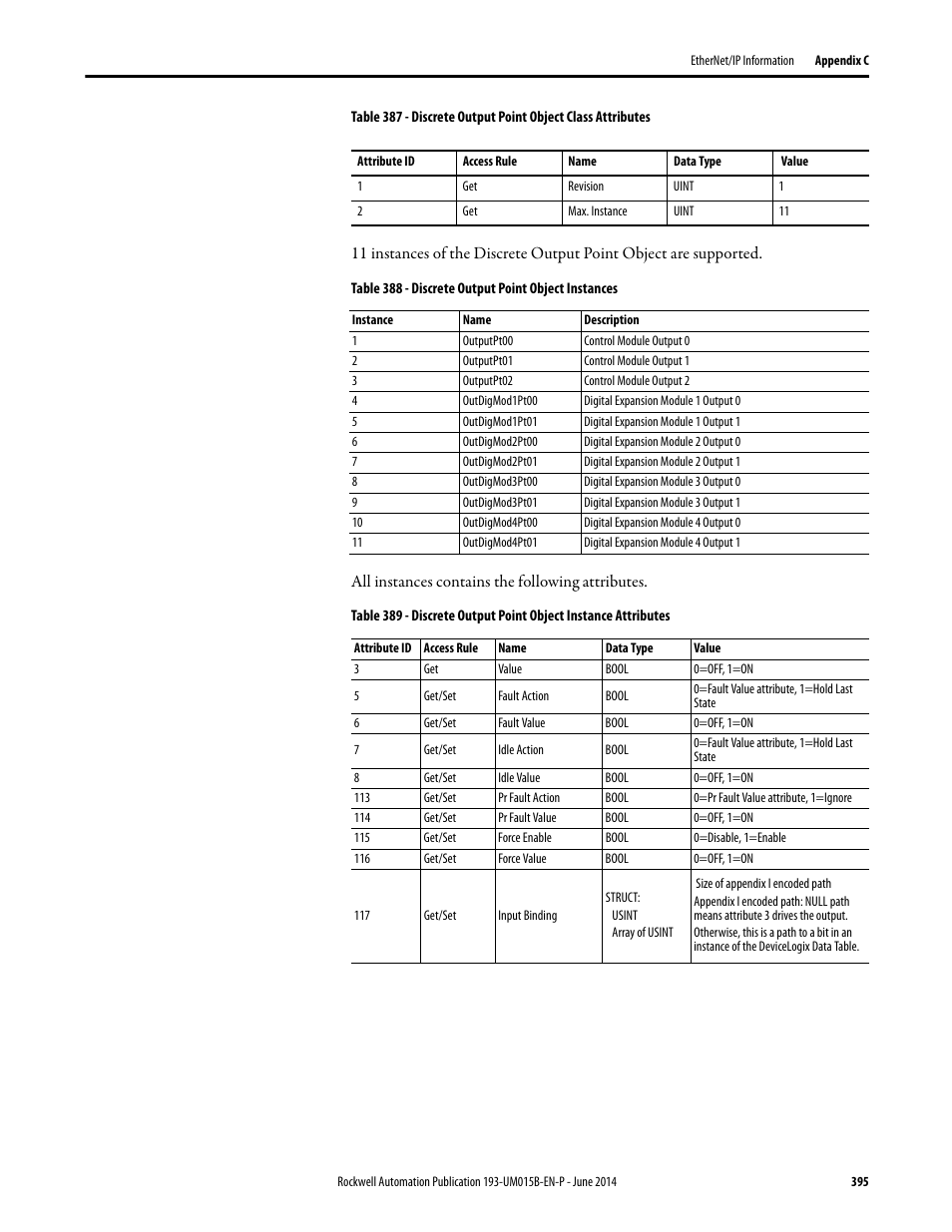 Rockwell Automation 592- E300 Overload Relay User Manual User Manual | Page 395 / 424