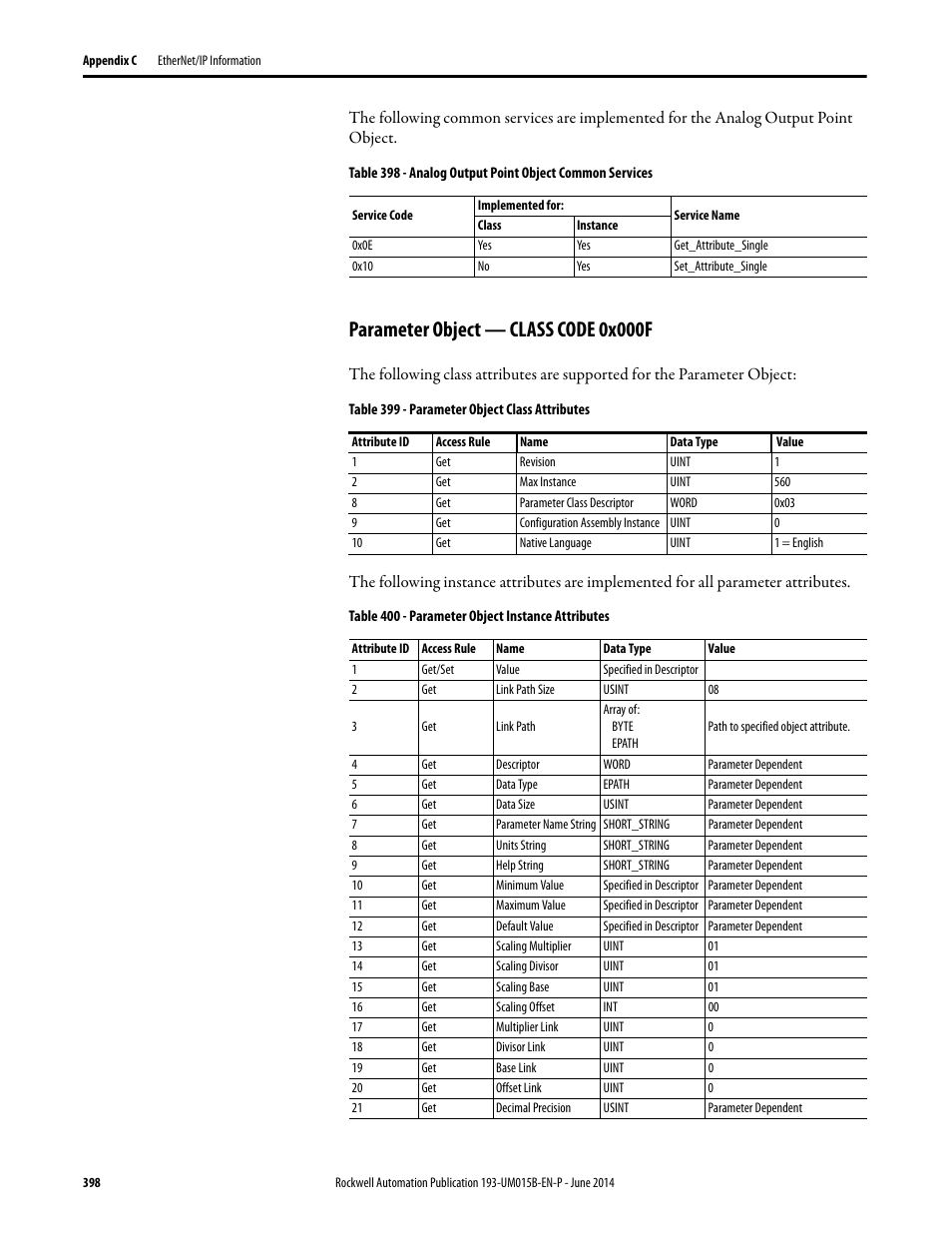 Parameter object — class code 0x000f | Rockwell Automation 592- E300 Overload Relay User Manual User Manual | Page 398 / 424
