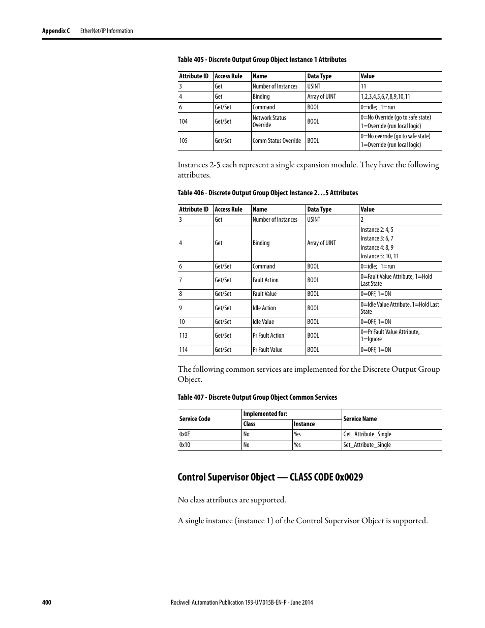 Control supervisor object — class code 0x0029 | Rockwell Automation 592- E300 Overload Relay User Manual User Manual | Page 400 / 424