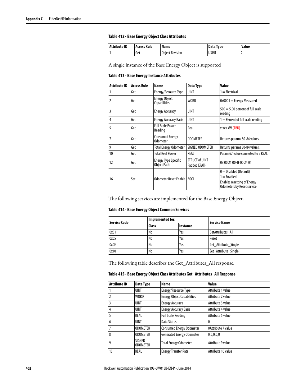 Rockwell Automation 592- E300 Overload Relay User Manual User Manual | Page 402 / 424