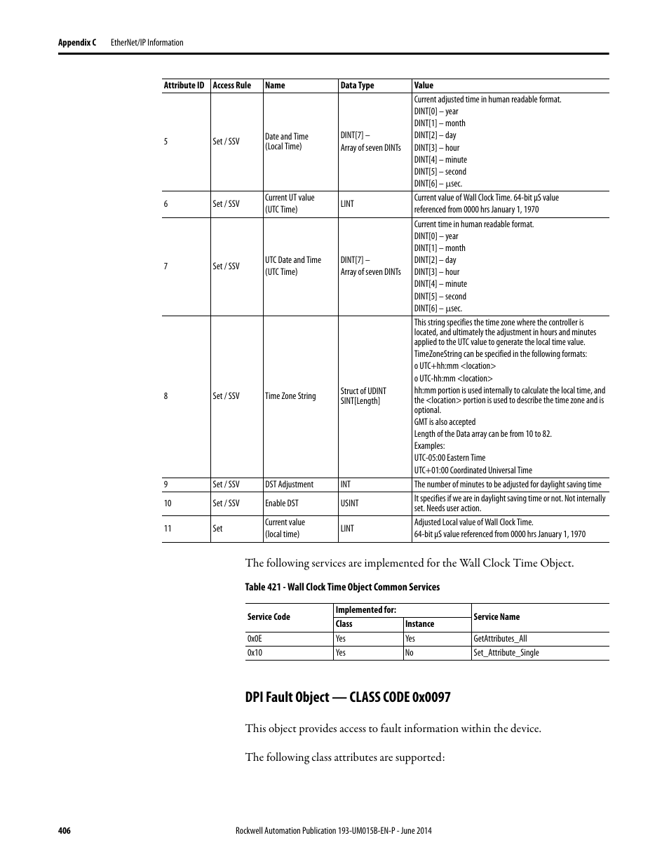 Dpi fault object — class code 0x0097 | Rockwell Automation 592- E300 Overload Relay User Manual User Manual | Page 406 / 424