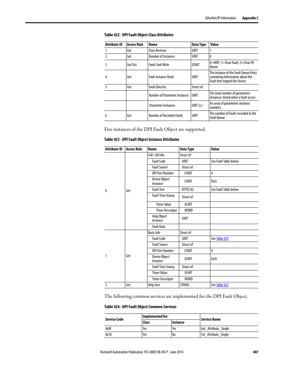 Rockwell Automation 592- E300 Overload Relay User Manual User Manual | Page 407 / 424