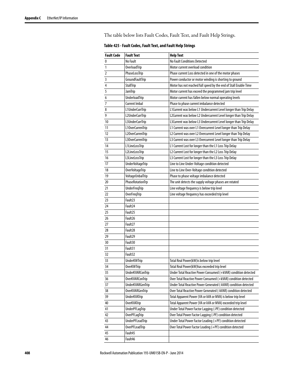 Rockwell Automation 592- E300 Overload Relay User Manual User Manual | Page 408 / 424