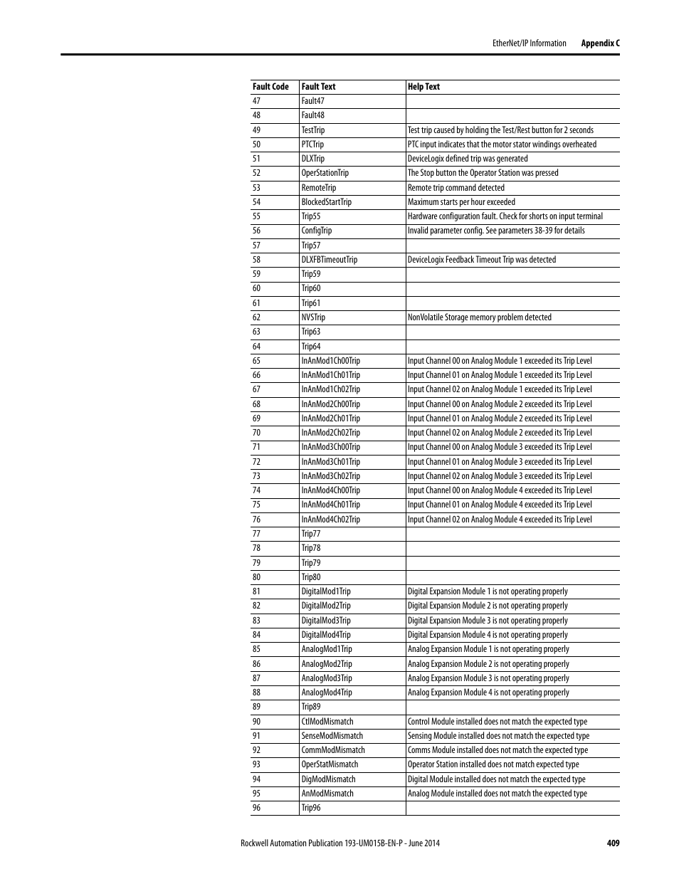 Rockwell Automation 592- E300 Overload Relay User Manual User Manual | Page 409 / 424