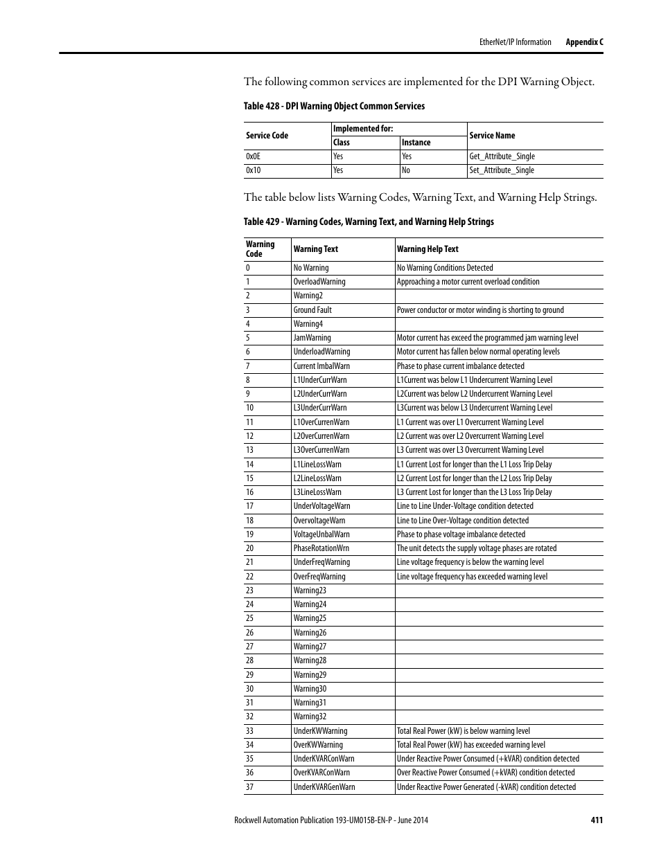 Table 429 | Rockwell Automation 592- E300 Overload Relay User Manual User Manual | Page 411 / 424