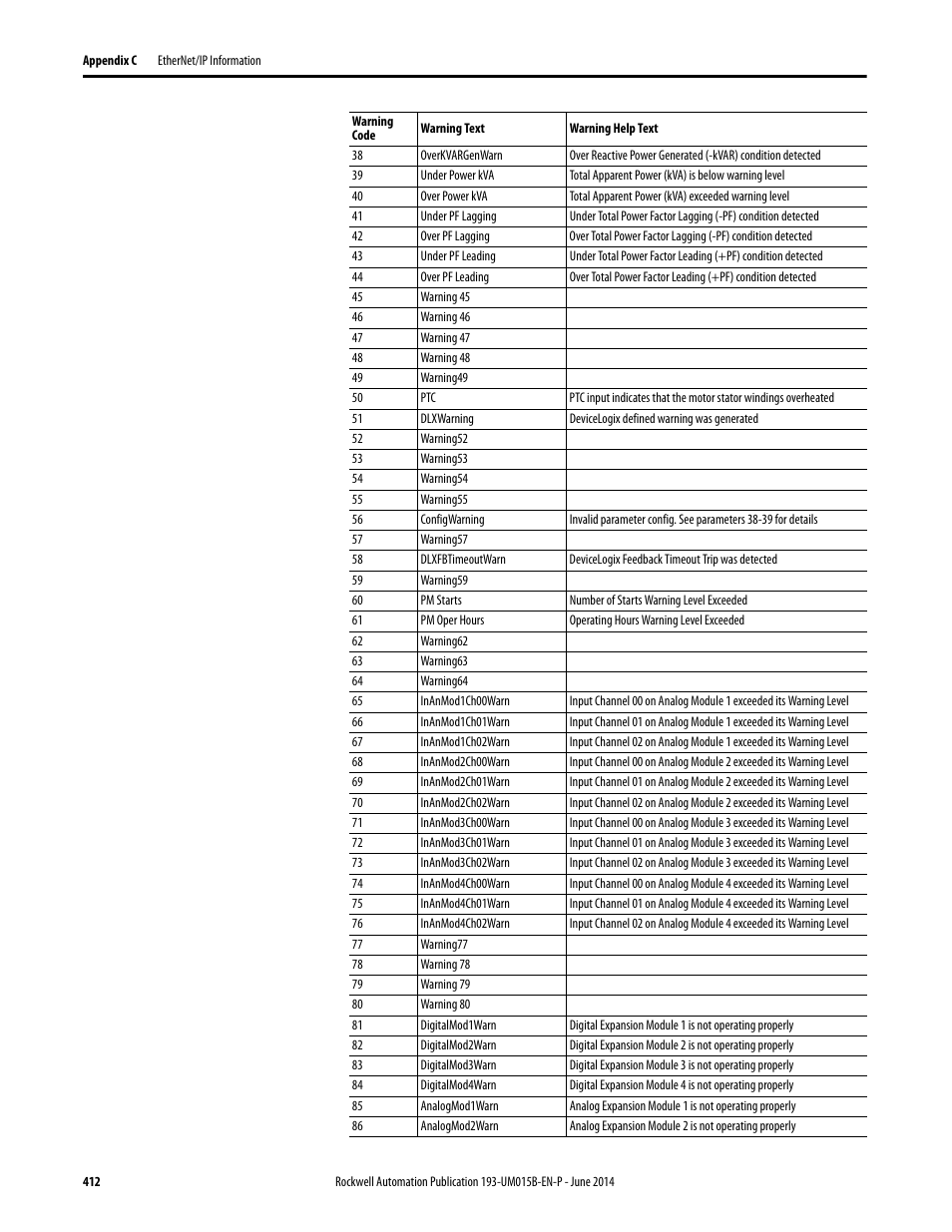 Rockwell Automation 592- E300 Overload Relay User Manual User Manual | Page 412 / 424