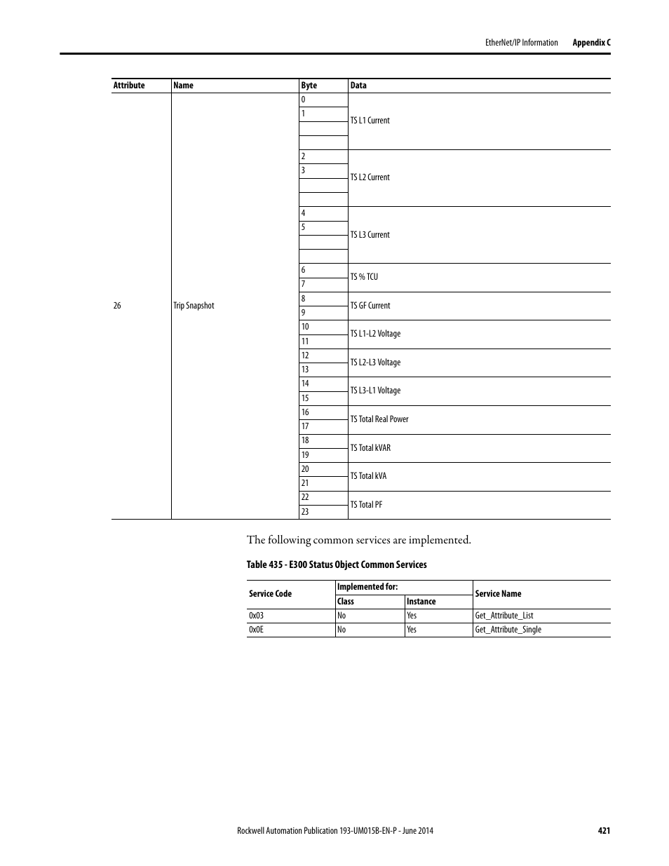Rockwell Automation 592- E300 Overload Relay User Manual User Manual | Page 421 / 424